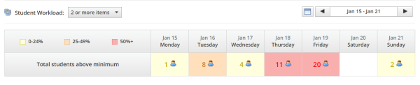 Breakdown + how the Workload Planning page looks on Schoology